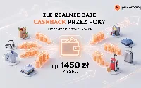 Ile realnie daje cashback przez rok? Liczymy na przykładach